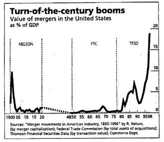 Turn-of-the-CenturyBooms