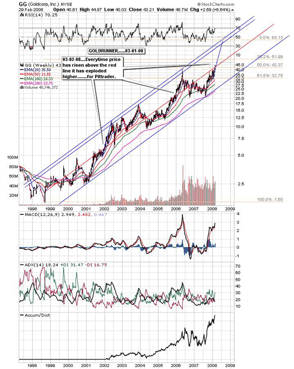 Userx Chart