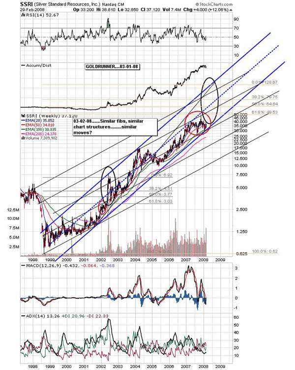 Userx Chart