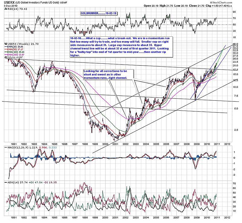 Userx Chart