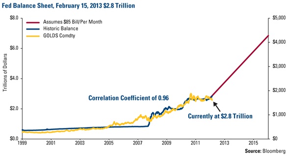 http://www.usfunds.com/media/images/frank-talk-images/2013_ft/FT_Jan-Jun/FED_Balance_Sheet-lg.gif