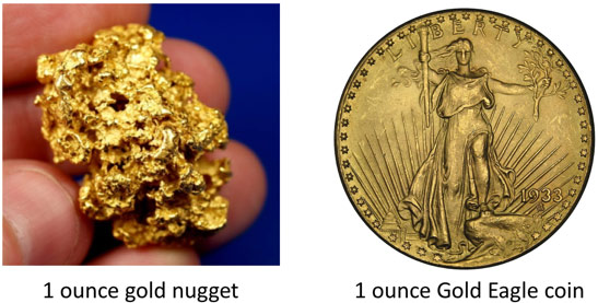 Gold Coin Prices Chart