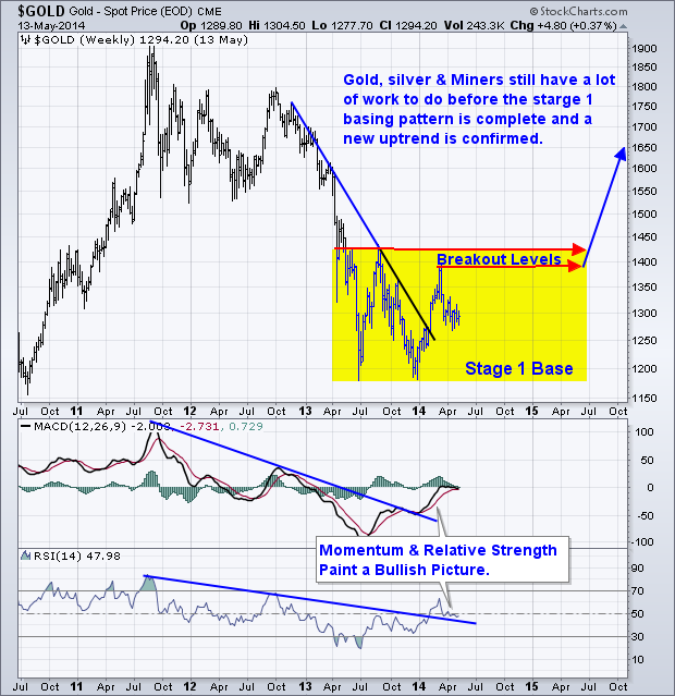 gold buying