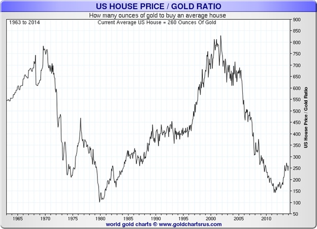 Gold Ratio