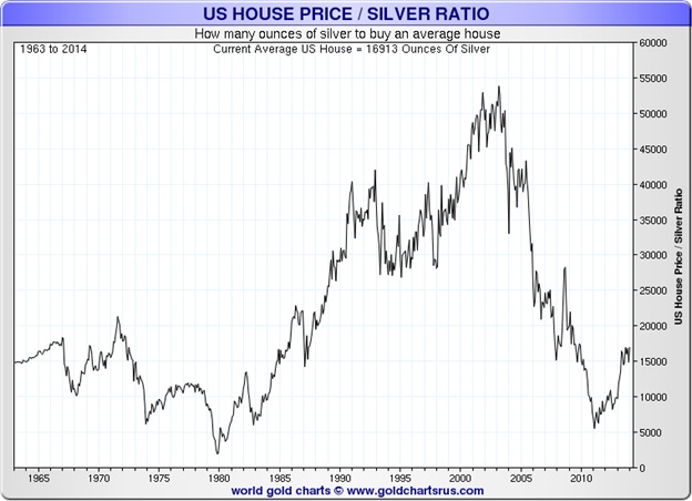 Silver Ratio