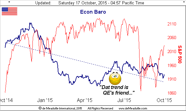 gold and economy chart