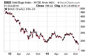 hui gold bugs index
