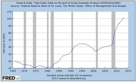 federal debt chart