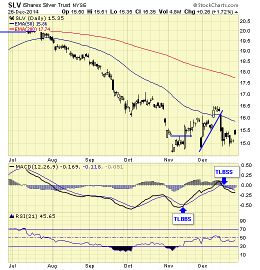 silver shares chart