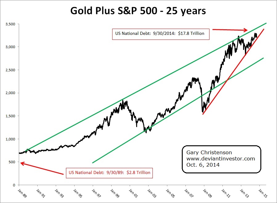 Chart Gold Price Last 25 Years
