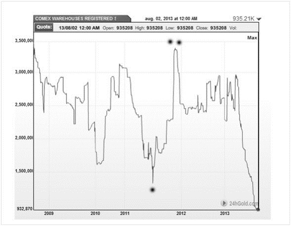 24h Gold Chart