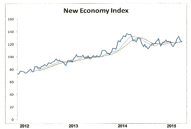 new economy index
