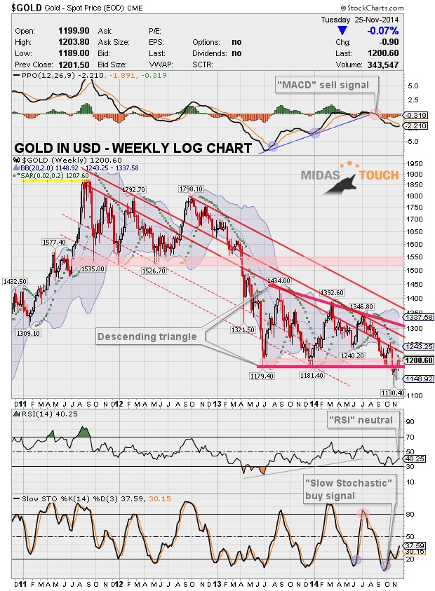 gold spot price