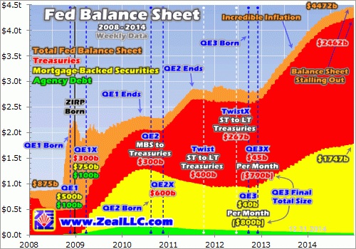 fed balance sheet