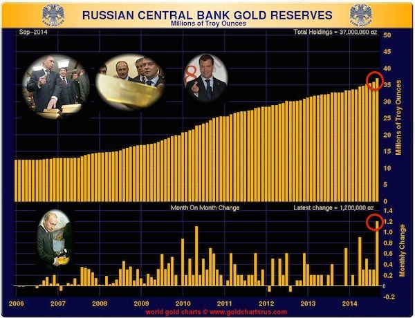 gold and silver demand