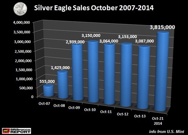 silver eagles sales