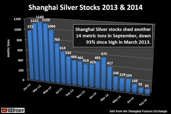 silver prices