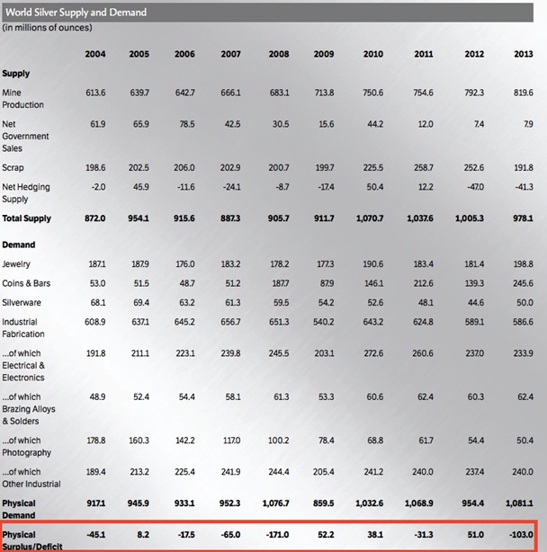 world silver supply and emand