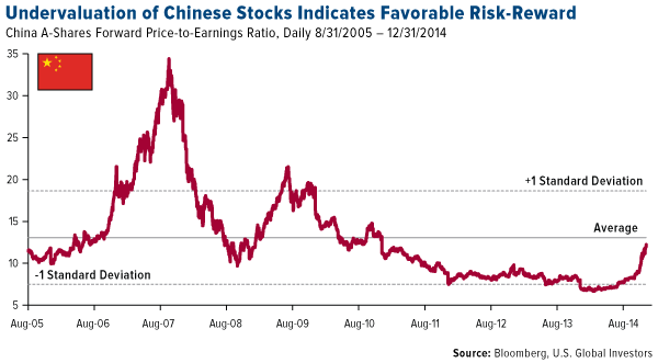 undervaluation Chinese stocks