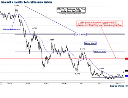 Domestic Equity Market - U.S. Global Investors 