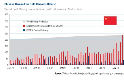 Domestic Equity Market - U.S. Global Investors 