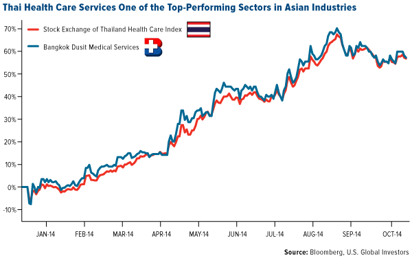 health care services asia