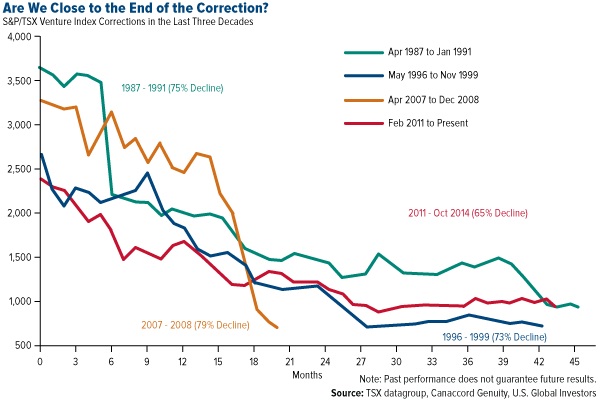 venture index corrections