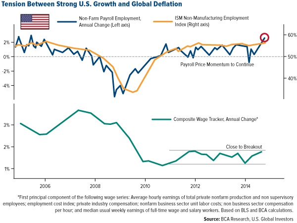 gold growth global deflation