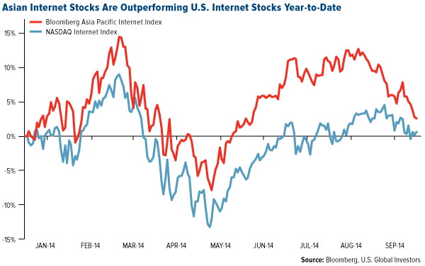 Asian internet stocks