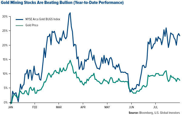 gold mining stocks