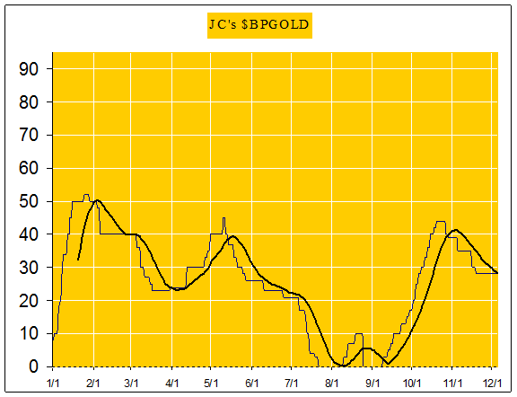 gold price chart