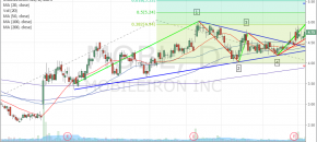 Momentum Reversal Method Strikes Again with MOBL