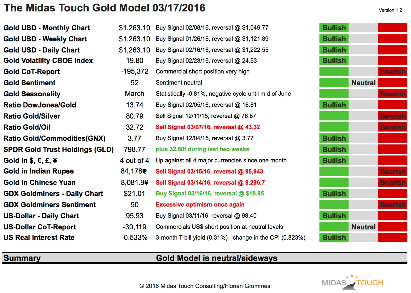 Хоста Midas Touch. Мидас программа. Sentiment ratio). Gold ratio перевод. Midas touch kiss of life перевод