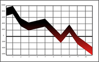Graph, Chart, Stock, Down, Crash