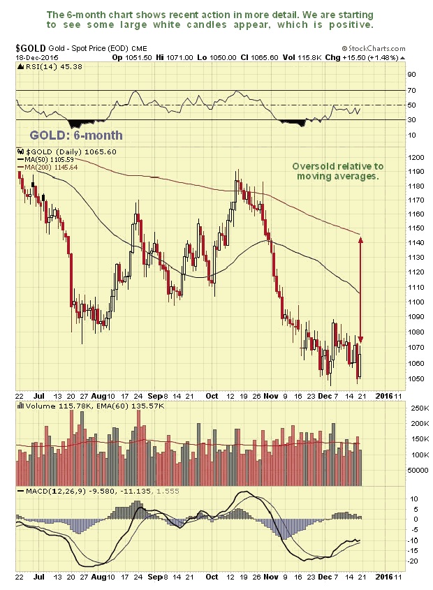 gold 6 month chart