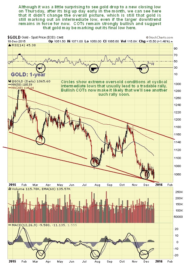 1 year gold chart