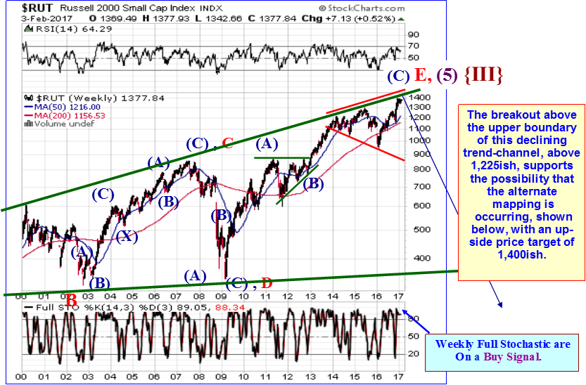 The Coming Stock Market Crash Gold Eagle