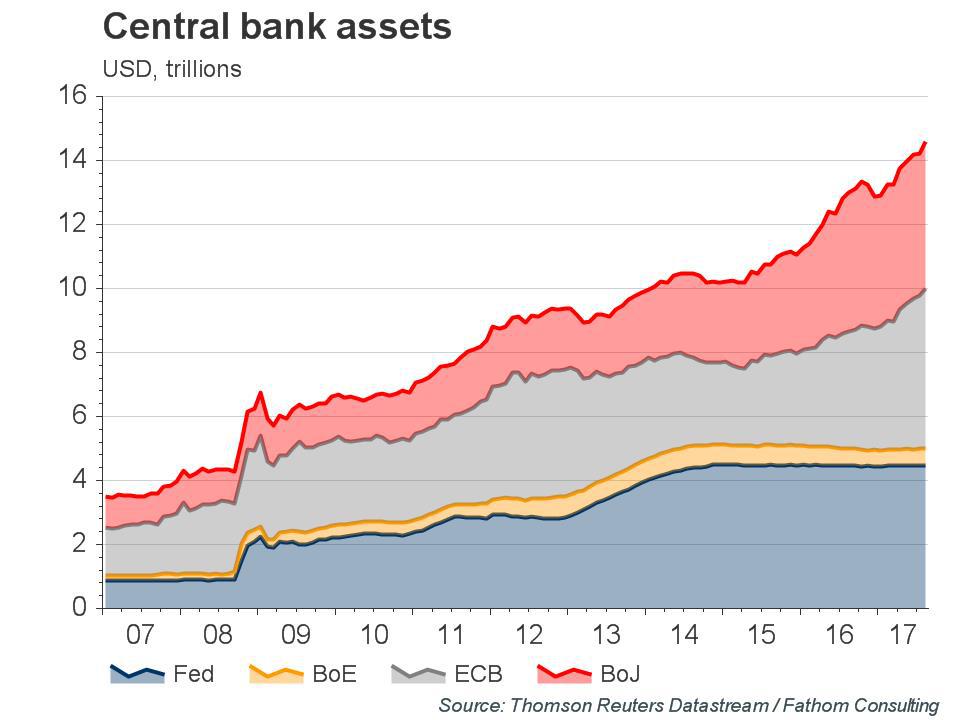 Mad Charts