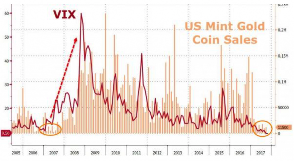 Iran Gold Coin Price Chart