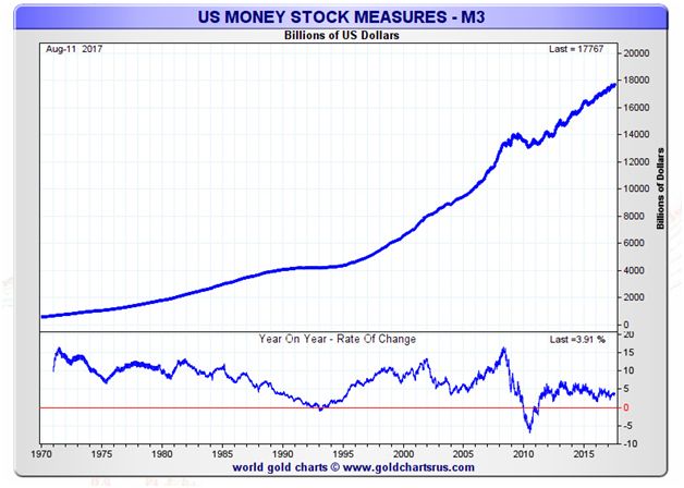 Pd Money Chart