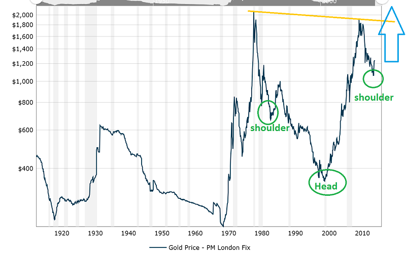 The InflationAdjusted Price Of Gold Gold Eagle