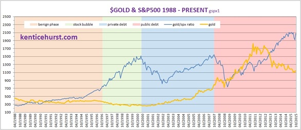 gold price chart