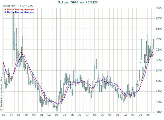 silver price chart