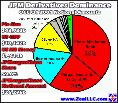 JPM derivatives 1