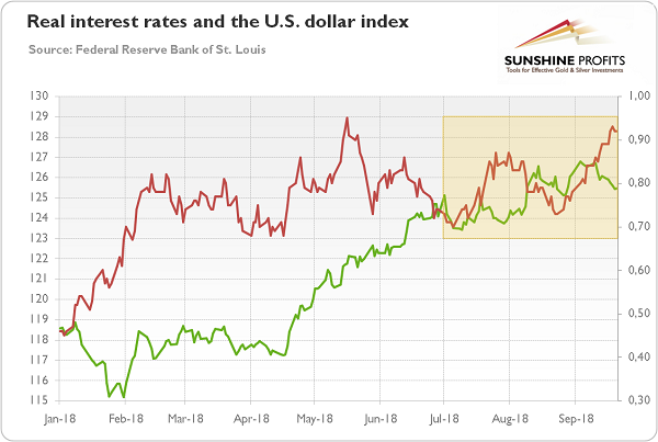 Gold Rate Chart 2018