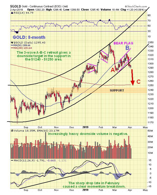 12 Month Silver Chart