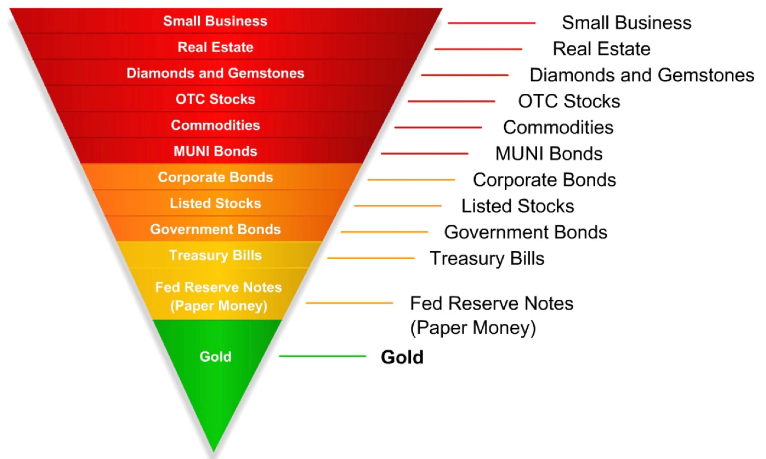 thesis gold stock price