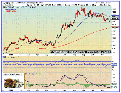 Kitco Spot Gold 3 Day Chart