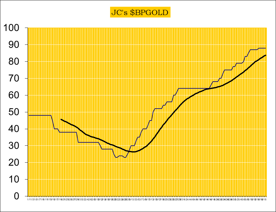 Prices Of Gold Exclusive Update Gold Eagle