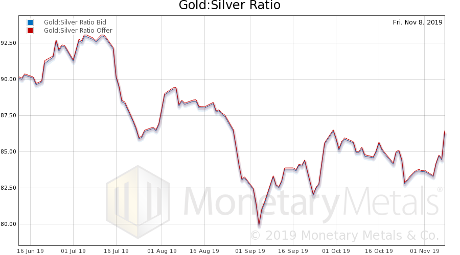 What’s The Price Of Gold In The Gold Standard Gold Eagle